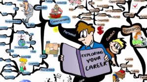 career-clipart-a-mind-map-with-people-and-words