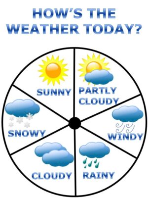 english-clipart-a-weather-wheel-with-the-words-