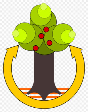 environment-clipart-a-tree-with-circle-around-it