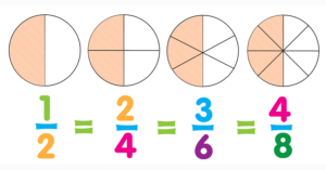 fractions-clipart-a-set-of-four-circles-with-numbers-and-circle-number